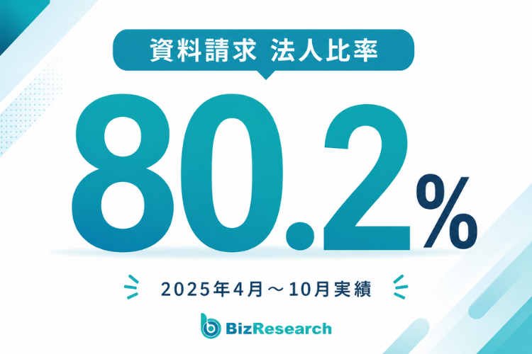 商談につながりやすい、法人率80.2％の集客設計！