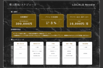 研修から販売までワンストップ!本部が全行程を完全サポート