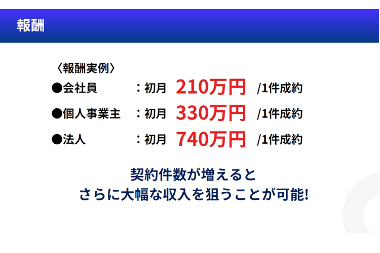 高単価商材で売上インパクト！