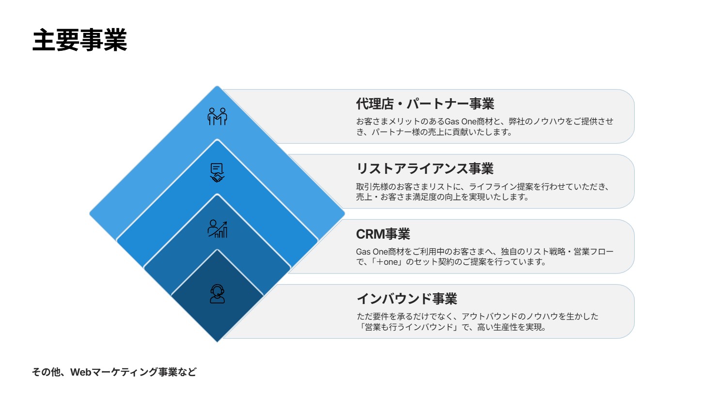 “売れる理由”が実績で証明されています