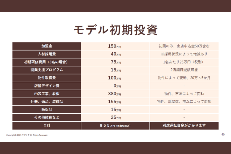 初期投資の内訳を公開中!納得して始められるFCモデル