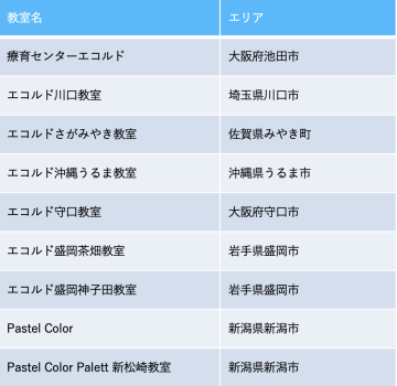 加盟施設全国 25 施設展開中! (準備中含む)