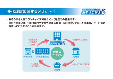 営業・集客ナシでOK!仕事のサイクルが可視化された代理店制度