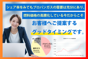 高騰市場で差別化提案！料金シミュレーターで即決を狙いませんか？