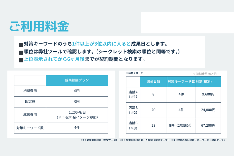 「初期・固定費0円」の破壊力！ドアノック商材として最強の成約率を実現