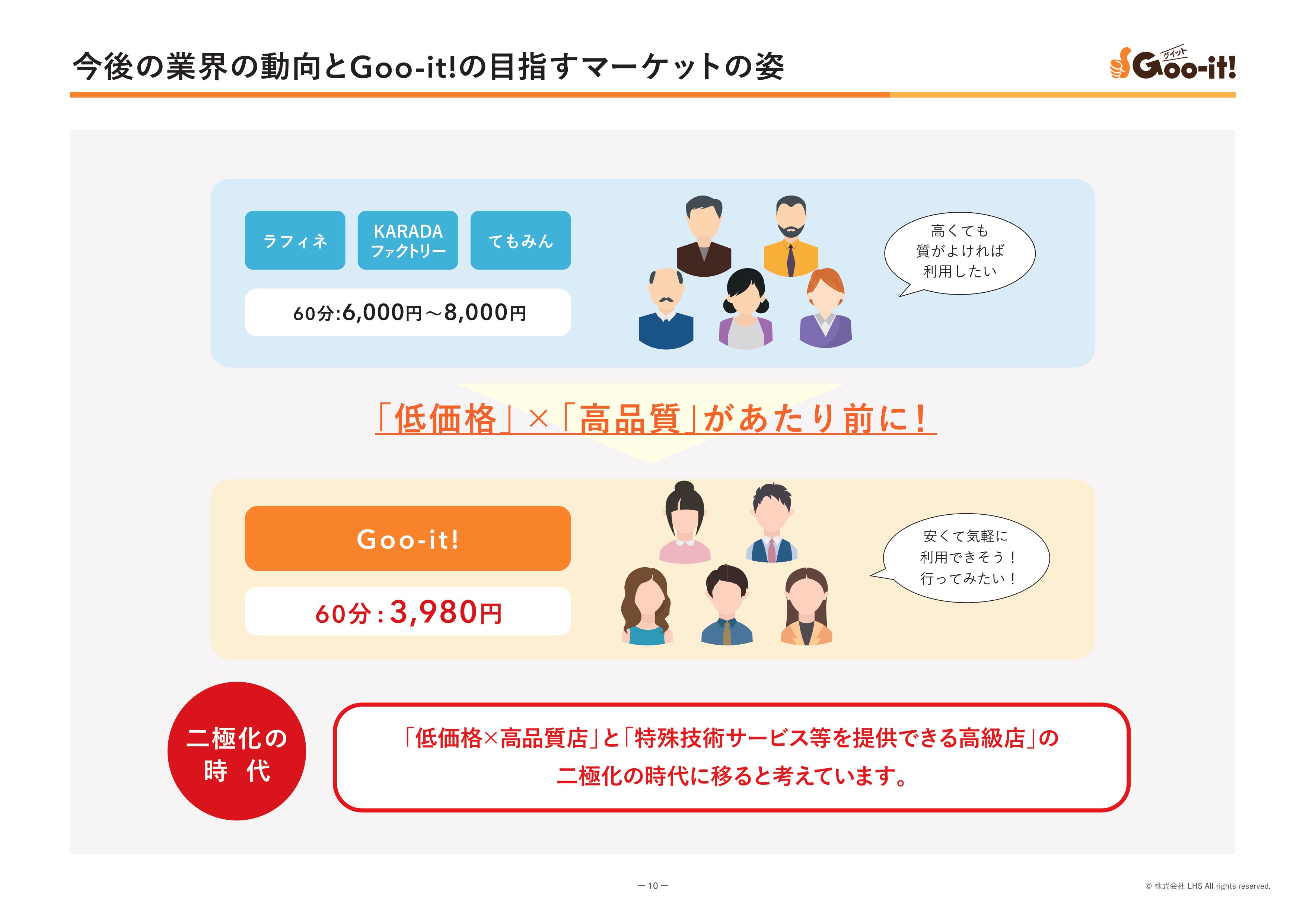 3,980円の衝撃価格でリピーター続出!競合と戦わずに勝つ戦略