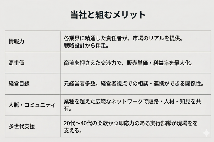 一人では速く、仲間となら遠くへ──共創型パートナーシップで挑戦を。