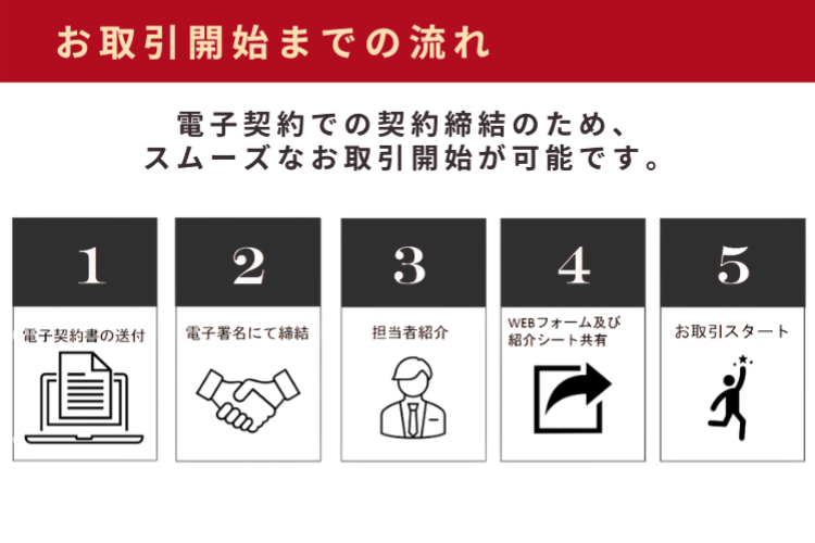 煩雑な手続き不要！最短で代理店活動をスタート可能