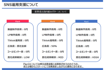 「3つのプランで柔軟対応！低リスクから高リターンまで選べる」
