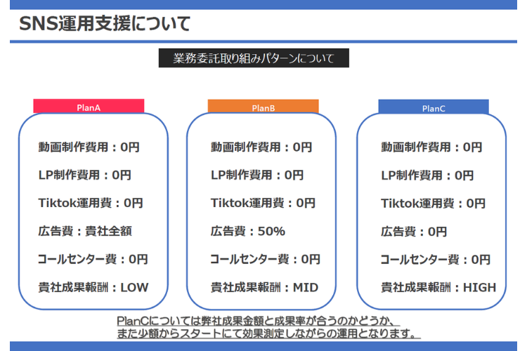 「3つのプランで柔軟対応！低リスクから高リターンまで選べる」