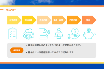 成約までの流れがシンプル!成果報酬で確実に稼げる仕組み