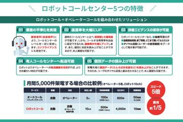 コスト1/5事例あり。接続率も生産性も両取り