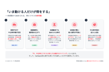 「需要増加の今がチャンス!自動売買モデルのフランチャイズで収益化」