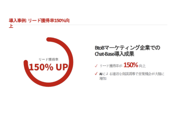 「売上につながる数字を提示できる!営業が楽になる商材」