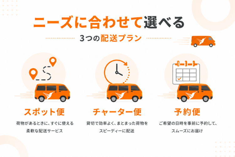 スポット・チャーター・予約便を提案できる！