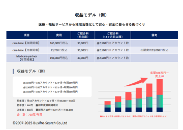 高継続率×低解約=長く稼げる!代理店にうれしい仕組み設計