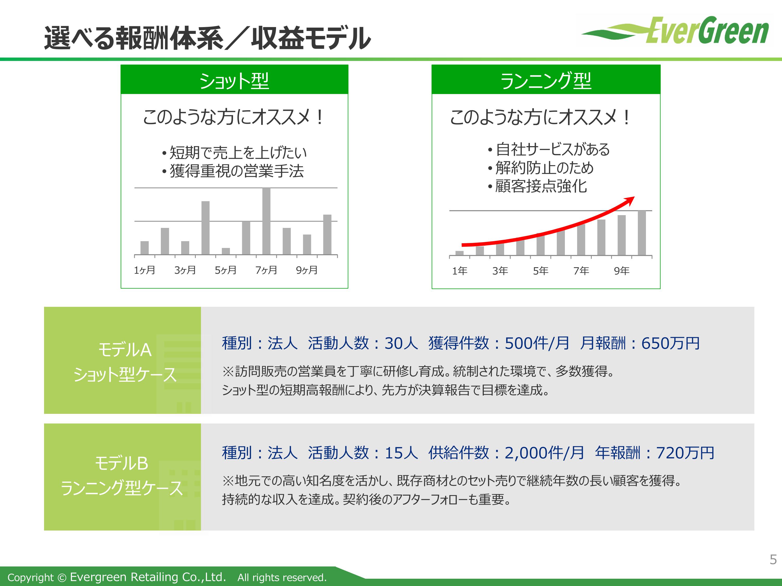 「上場企業グループ×再エネ電気」――信頼と実績で選ばれるインフラ商材!