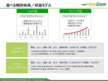 「上場企業グループ×再エネ電気」――信頼と実績で選ばれるインフラ商材!