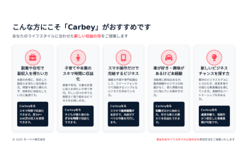 「新しいビジネスチャンスを模索中の方へ、成長市場に一緒に参入しませんか?」