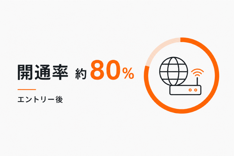 Sales Labならではの開通ノウハウを共有！