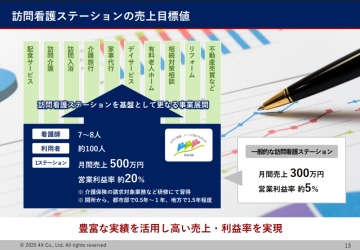 既存事業者必見!訪問看護で“安定+成長”を両立させる方法