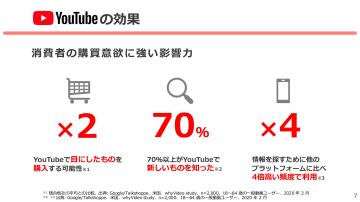 競合ユーザー×1km圏内に配信!地域ビジネスの来店率を大幅向上!
