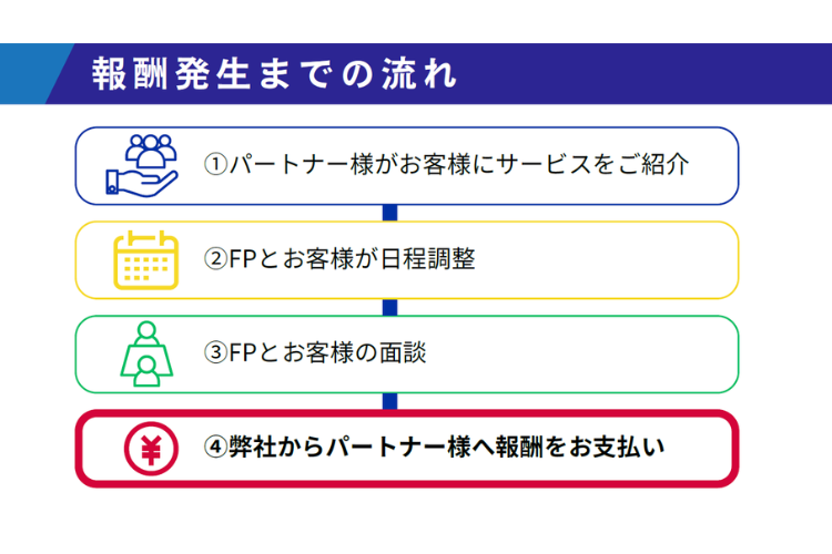 成果地点が明確！