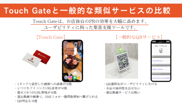 “QRだけじゃ足りない”時代に、選ばれるTouch Gateとは?