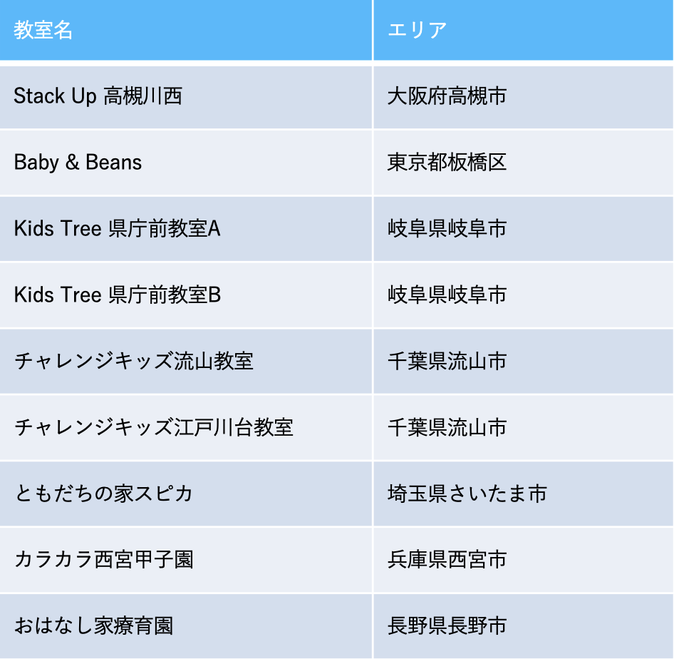 教室⼀覧