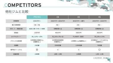 女性専用24hジムの中で圧倒的No.1ブランド!!