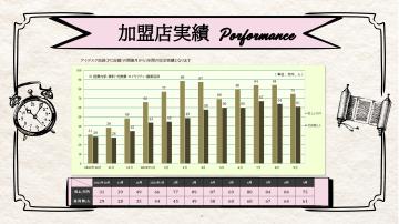 グラフで見る実績!再現性の高いFCモデルに今こそ注目を