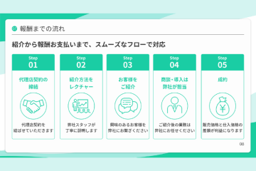紹介→成約→報酬!スムーズなフローで収益化もわかりやすい
