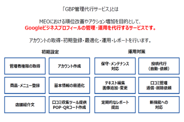 「提案先に刺さる!運用代行サービスの全容」