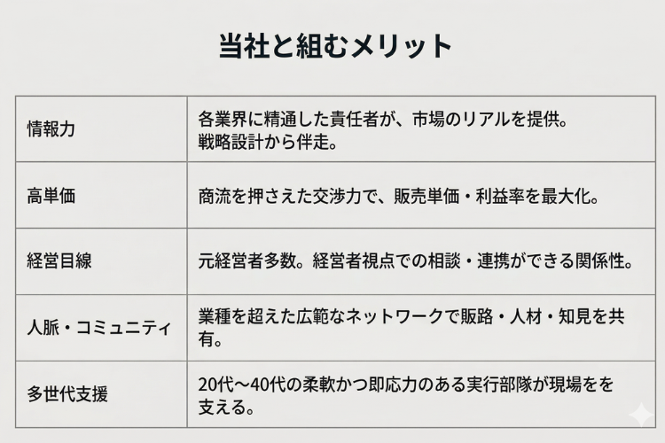 一人では速く、仲間となら遠くへ──共創型パートナーシップで挑戦を。