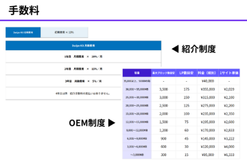 紹介手数料20%〜！低リスクで始められる
