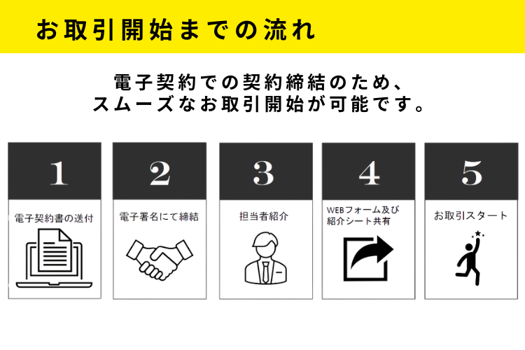 面倒な手続き不要！オンライン完結で即営業可能