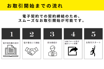 面倒な手続き不要!オンライン完結で即営業可能