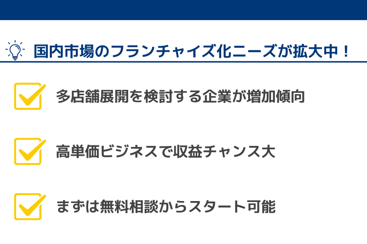 国内市場のフランチャイズ化ニーズが拡大中！