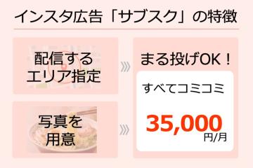 エリアと写真を用意したら、まる投げでOK!