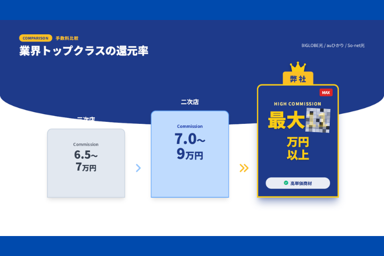 一次店ベースだから実現できる、無理のない高収益モデル！