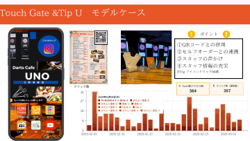 飲食店の現場で可視化された「成果」──クリック数367件の実績!