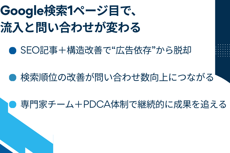 Google検索1ページ目で流入と問い合わせが変わる