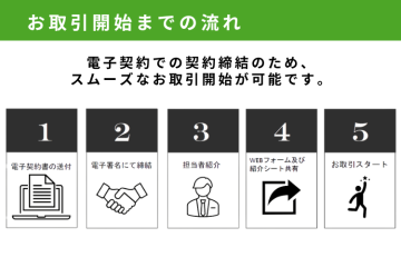 面倒な書類不要!すぐに営業活動を始められる体制
