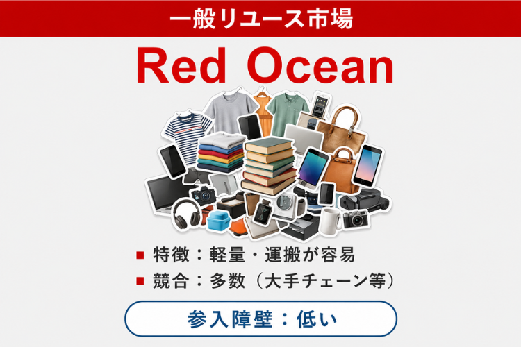 軽量商材中心の買取市場から抜け出す専門買取！