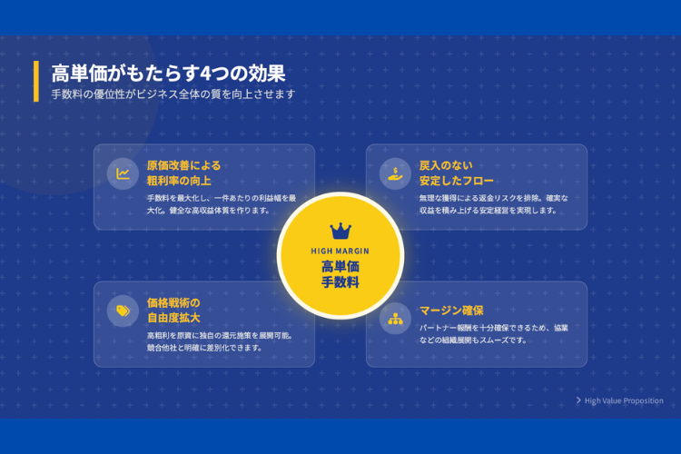 高単価手数料で粗利体質へ！