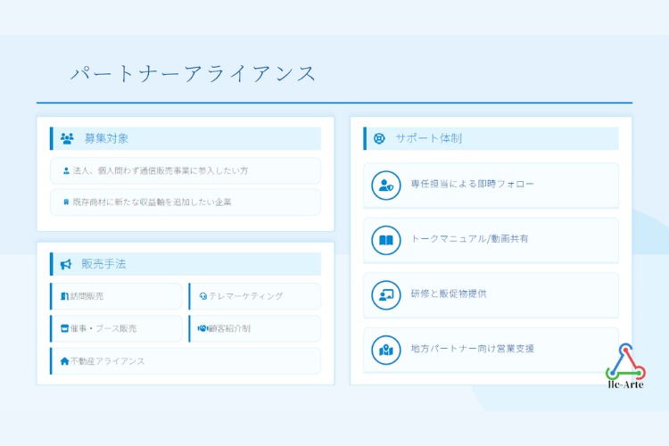 ▼未経験OK｜即収益化できる営業体制
