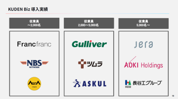 「信頼の証。大手企業が導入する“AIコーチング”とは?」
