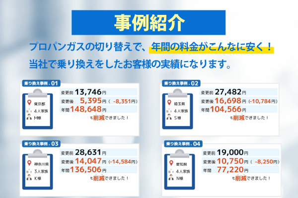 数字が営業ツール!成功事例でガス切替提案がしやすい!