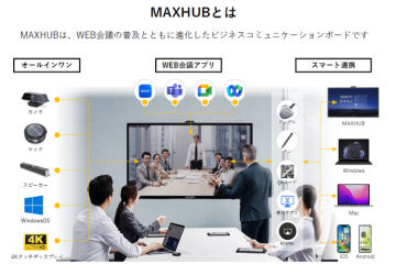 会議・WEB会議・プレゼンを1台で完結するDX商材