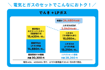 既存顧客に＋α提案！光熱費削減で喜ばれる営業